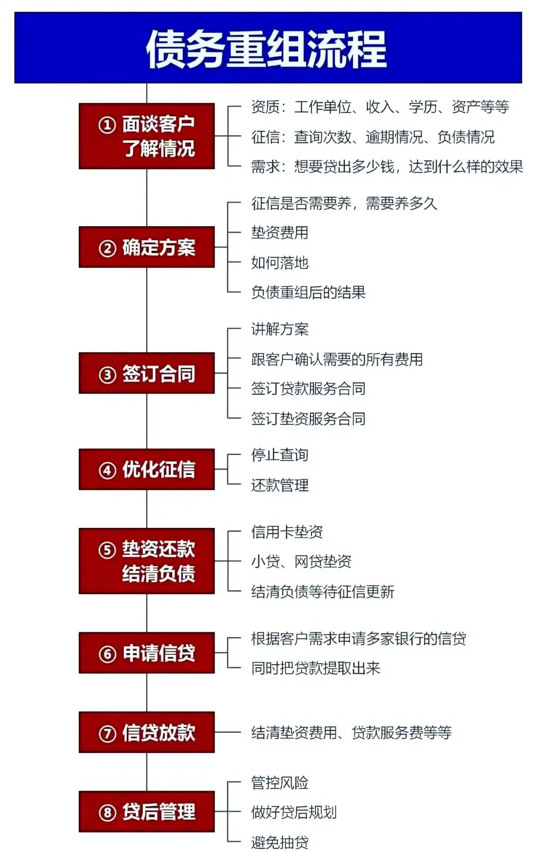 在舟山，中小企业也可以债务重组吗？